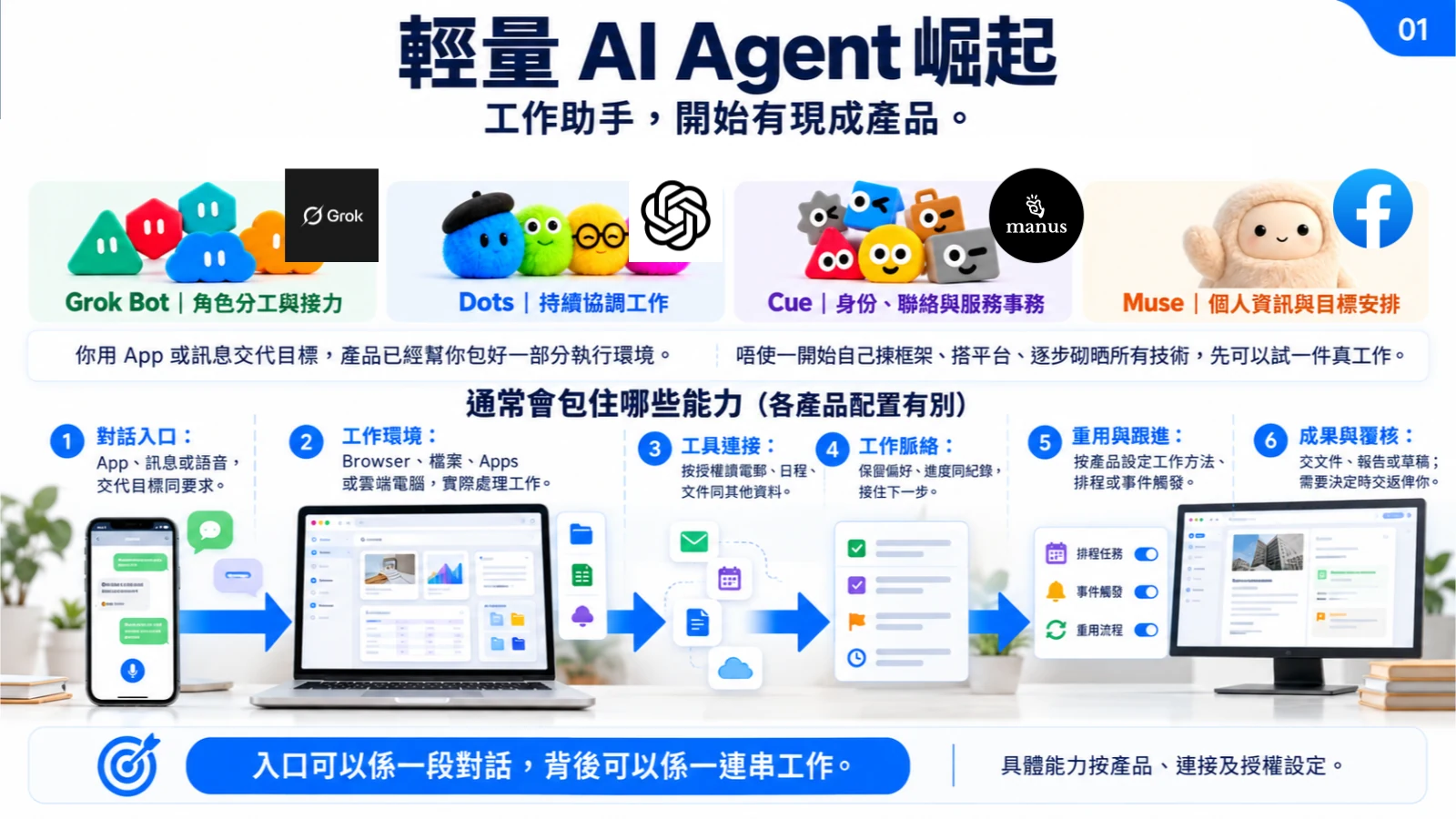 當晚用不同工具，示範查問、長期助理同製作嘅分工。