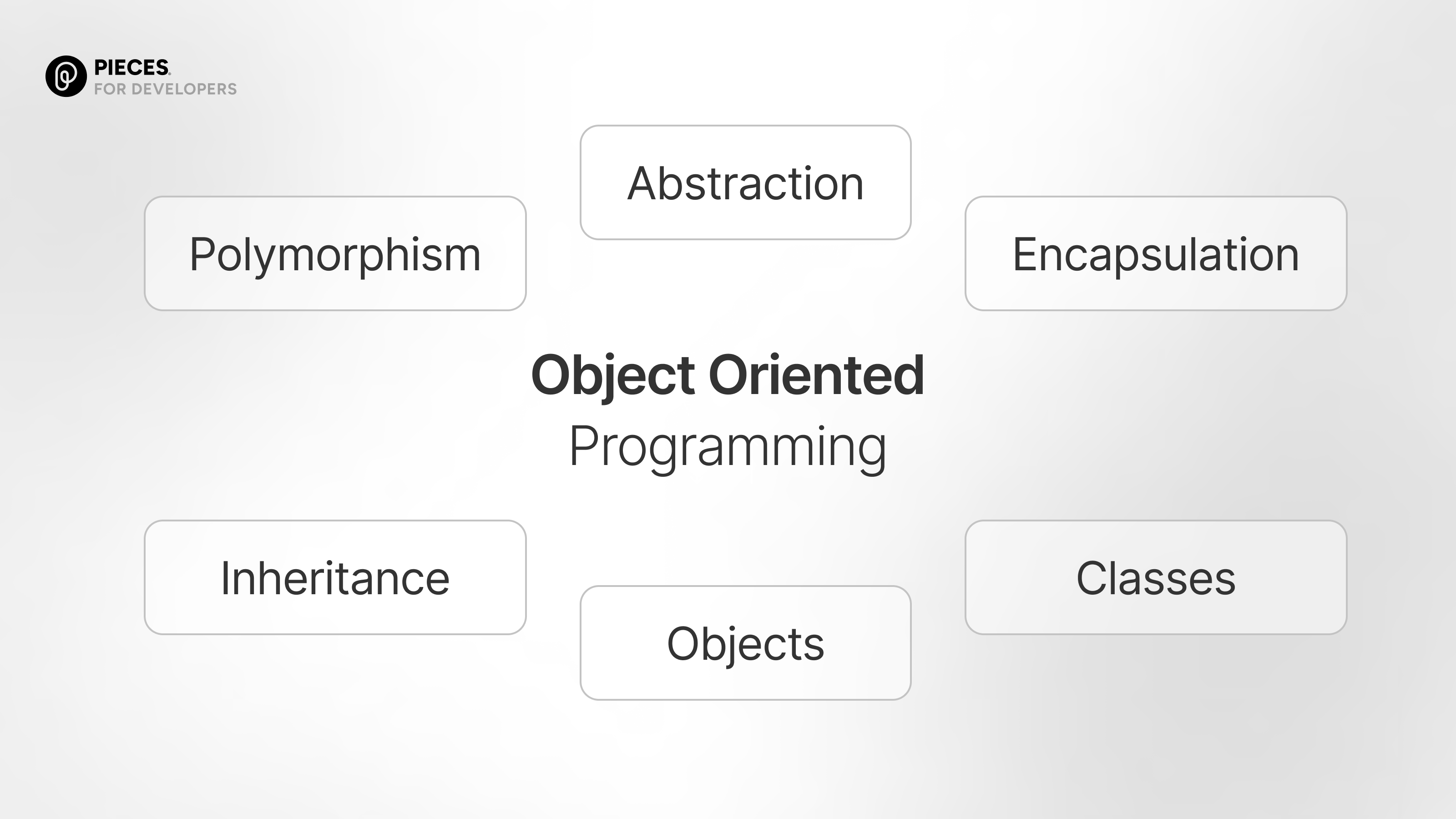 The main concepts of object oriented programming