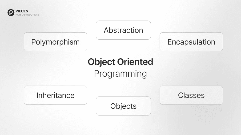 Top 4 object-oriented programming languages and concepts that you need ...