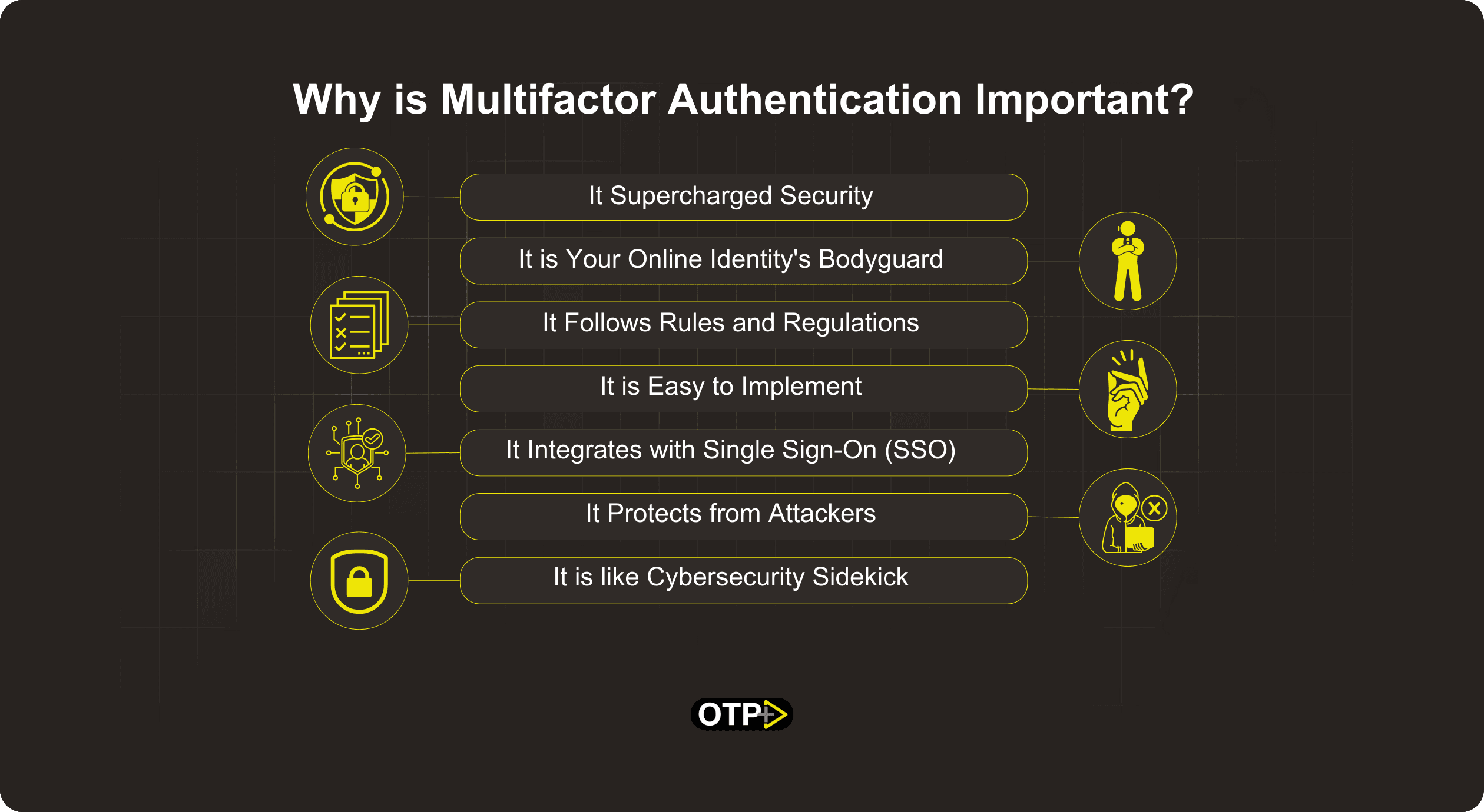 Why is Multifactor Authentication Important?