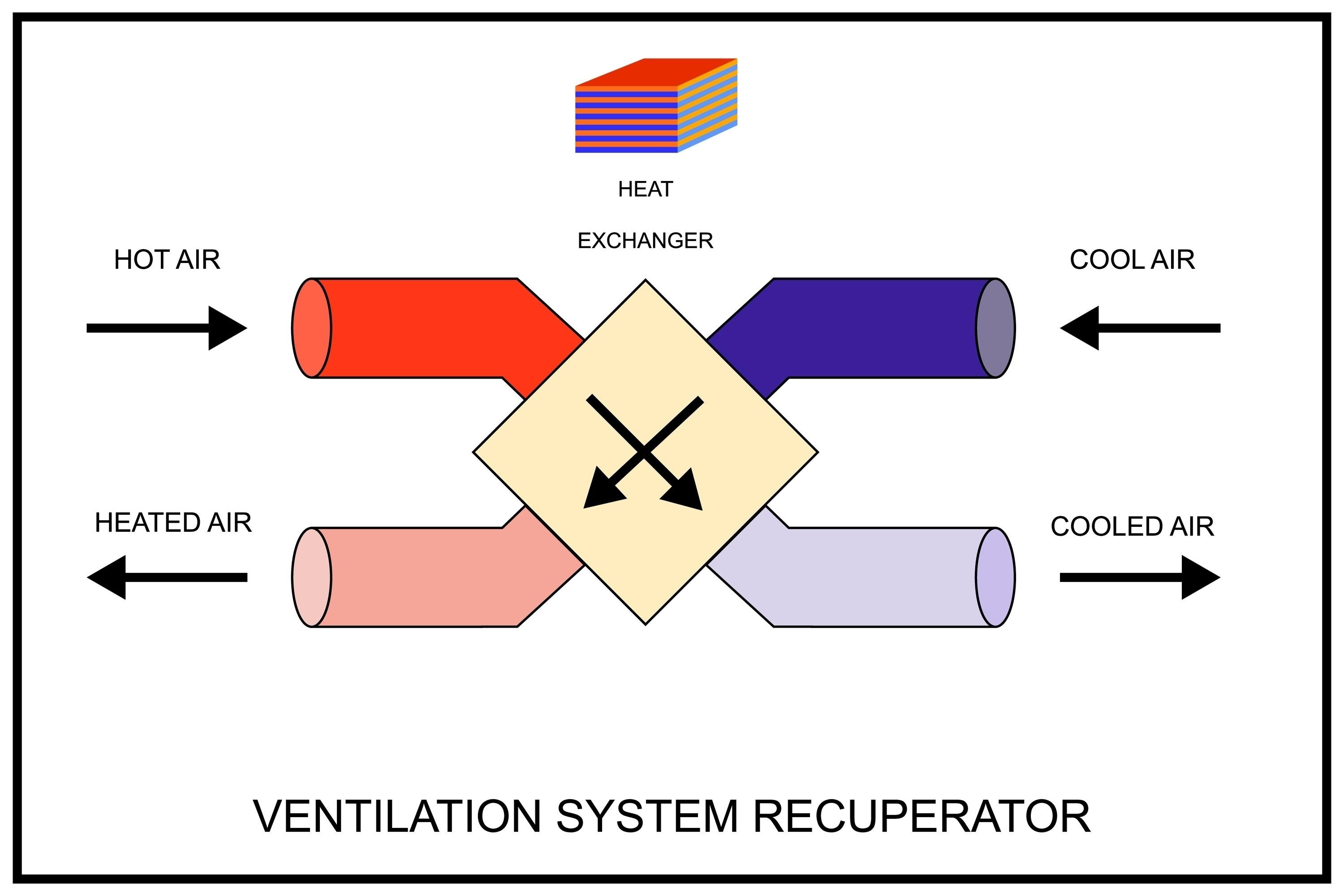 cross flow plate heat exchanger diagram resmi