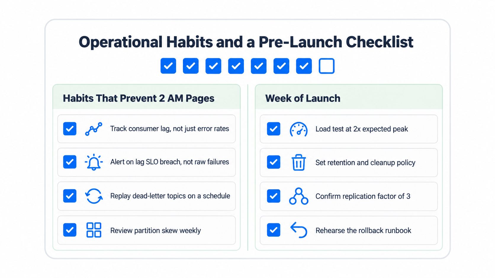 A checklist infographic titled Operational Habits and a Pre-Launch Checklist for managing Apache Kafka system operations.