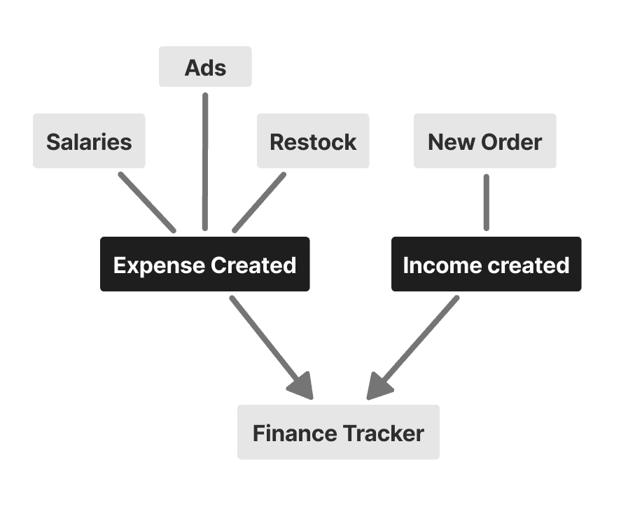 Notion ultimate Commerce Business OS Template