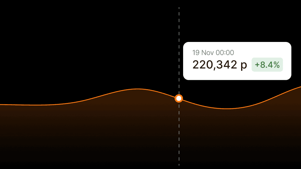 Dashboard showing MRR of $69,897 and 1206 active users with an upward trend graph.
