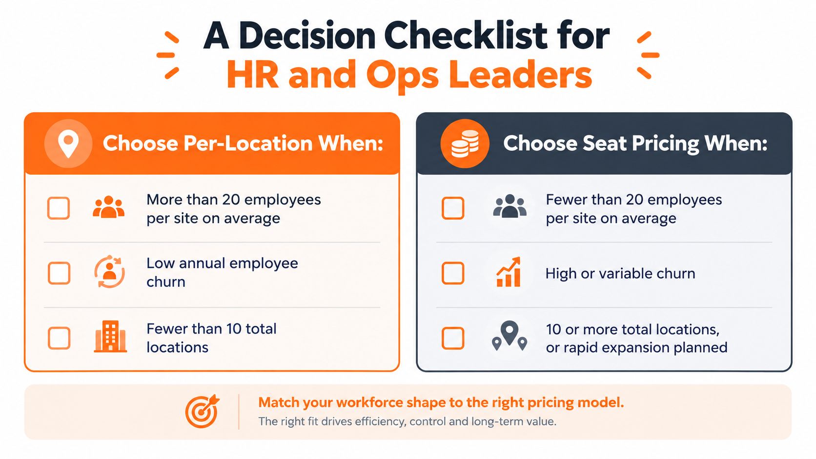 A decision checklist comparing per-location and seat-based pricing models for HR and operations leaders to optimize costs.