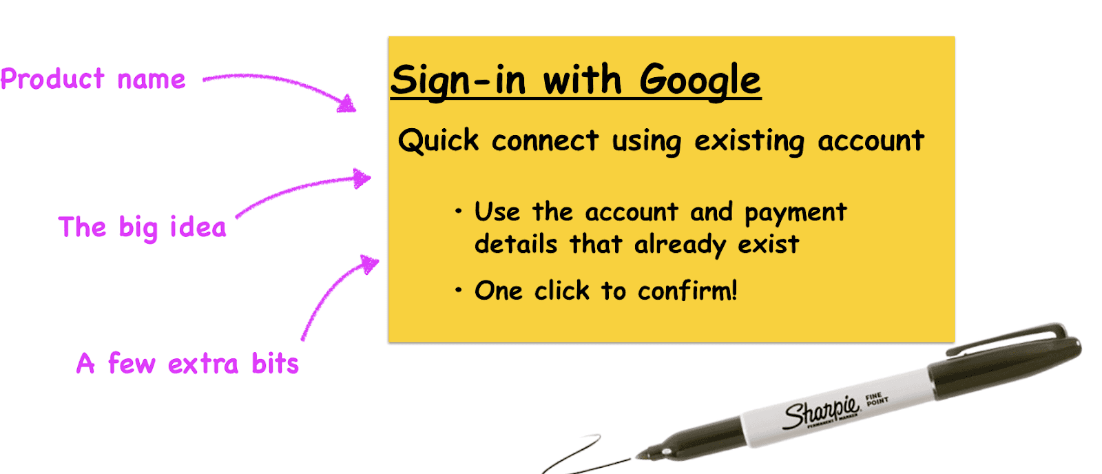 Lightning Demo note-taking example