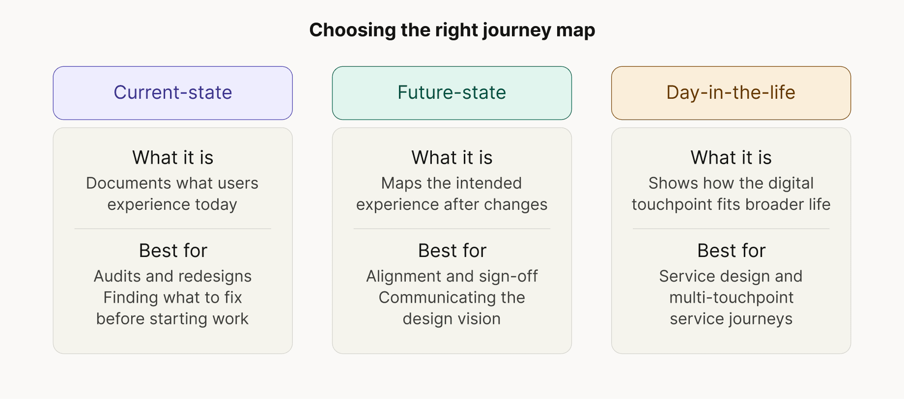 journey map types comparison
