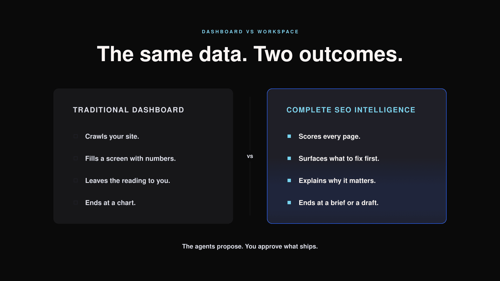 complete seo intelligence