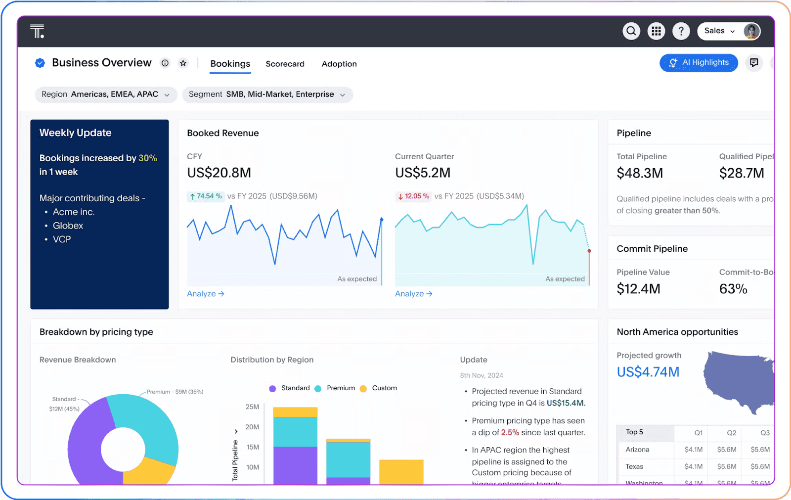 We Share the 7 Best AI Retail Analytics Tools to Optimize Operations