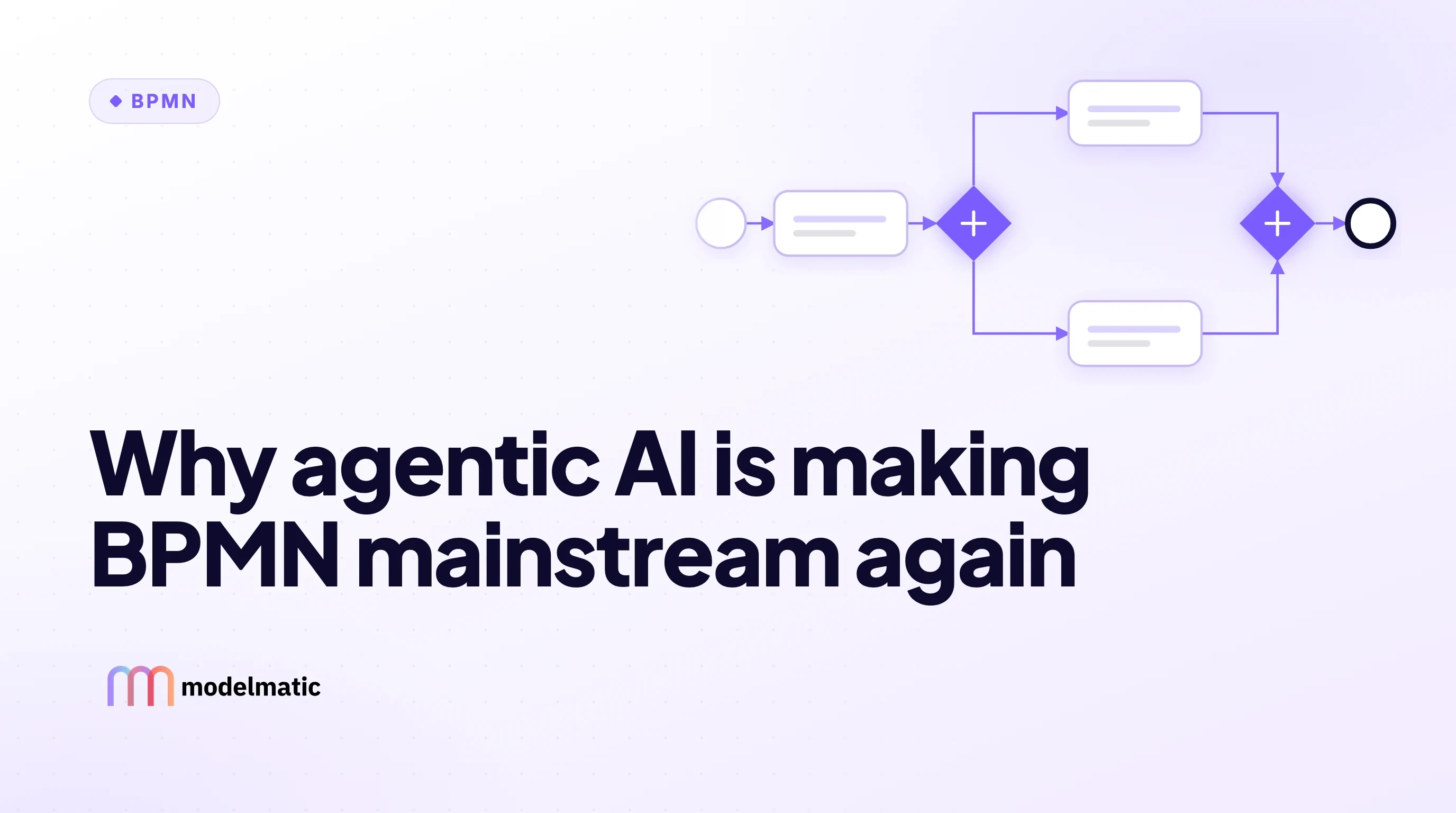 A BPMN 2.0 process model acting as a guardrail around an autonomous AI agent's execution path