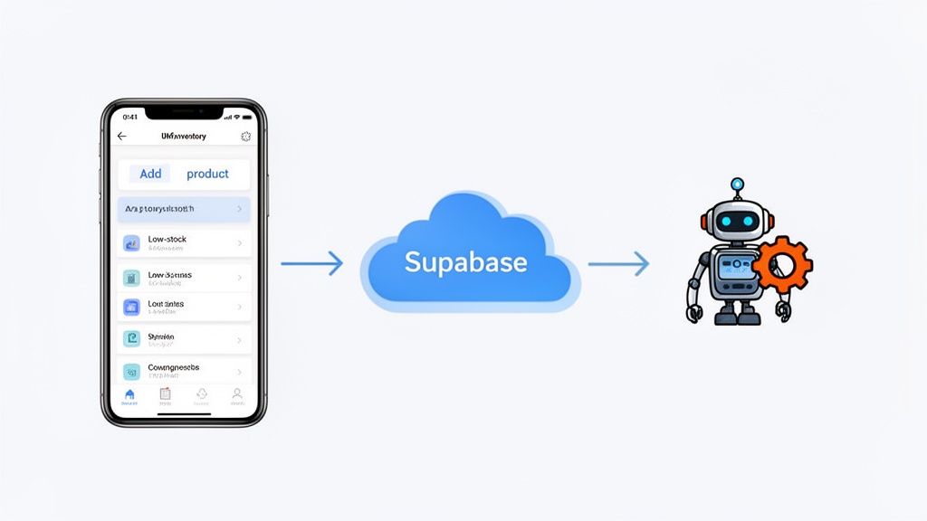 A mobile inventory app connected to Supabase cloud, automating tasks with a robot holding a gear.