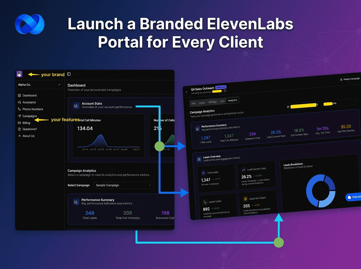 ElevenLabs wrapper full feature with branded portal URL logo and support chat, client transcripts and AI summaries, and custom KPI conversion pages | VoiceAIWrapper.