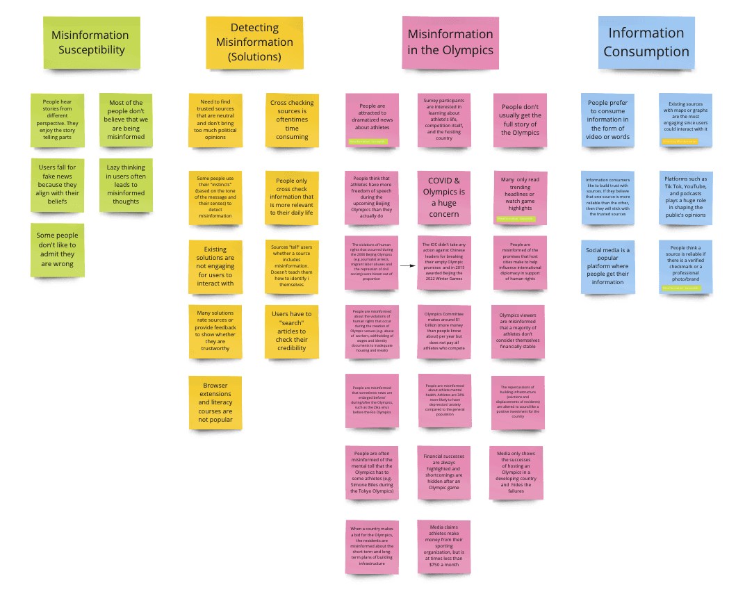 Affinity diagram synthesizing misinformation research