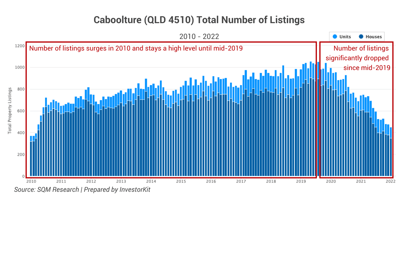 Image of 6215c2ab629c73e039778ed7 3.%20Number%20of%20Listings