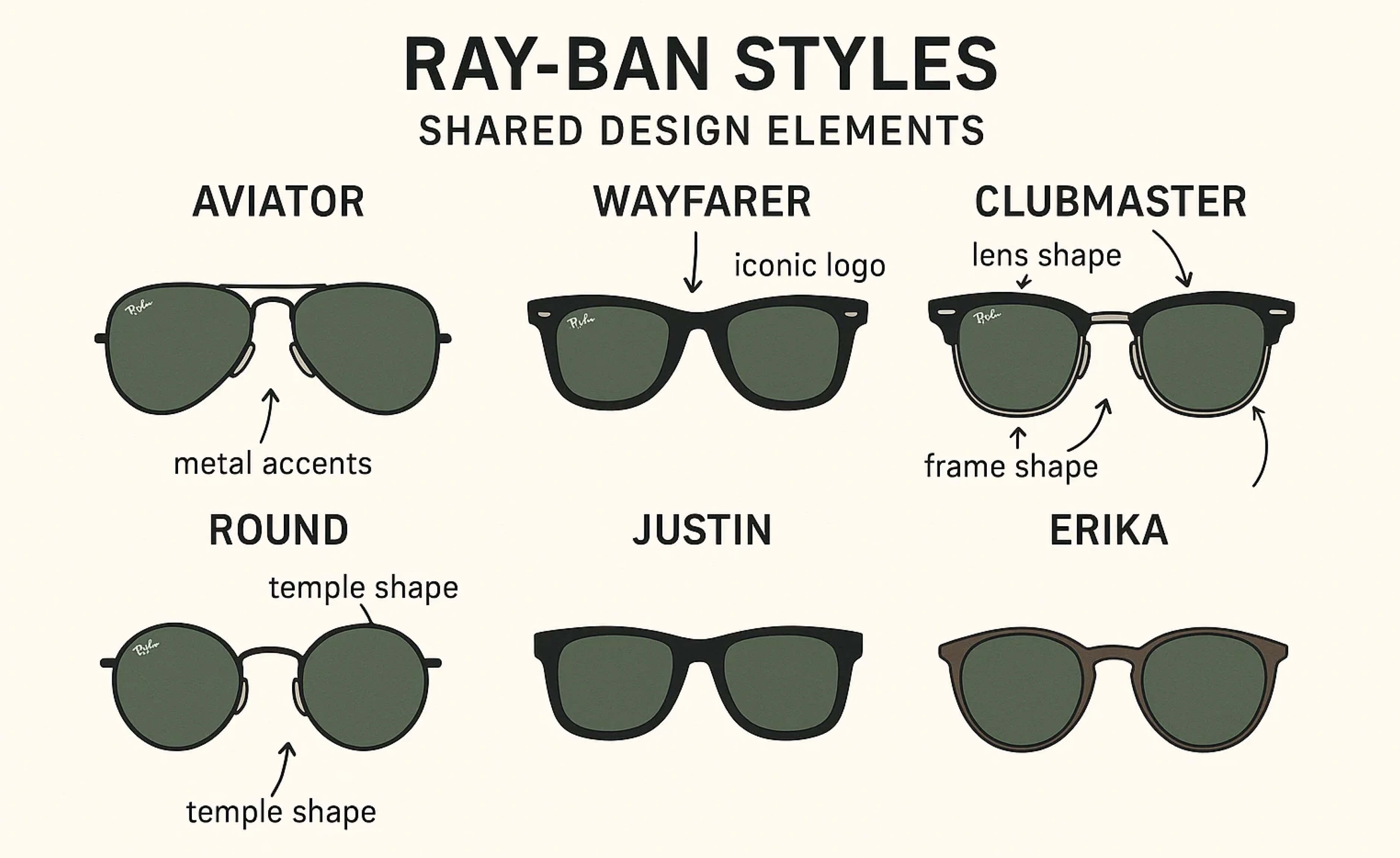 6 different Ray-Ban styles