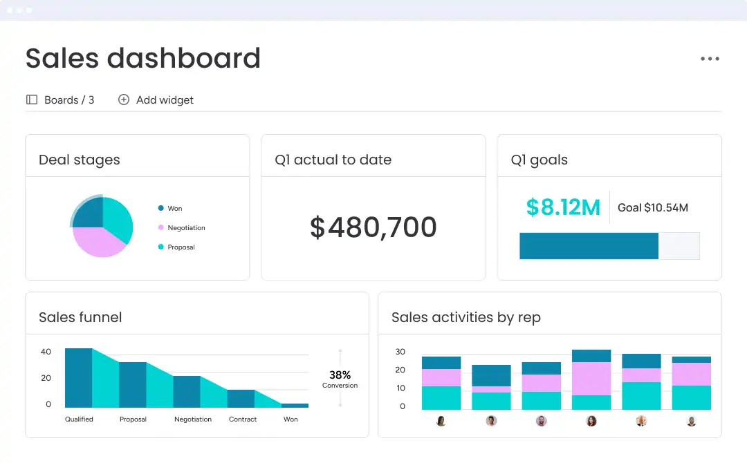 monday.com Dashboard