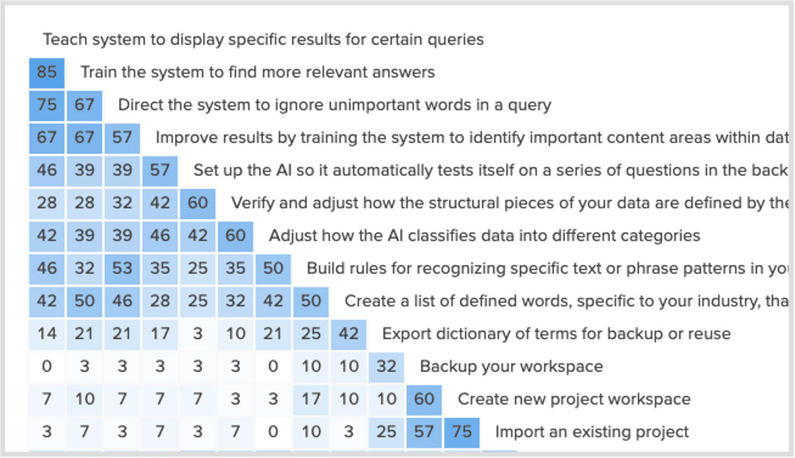 Final validated UI copy and configuration labels