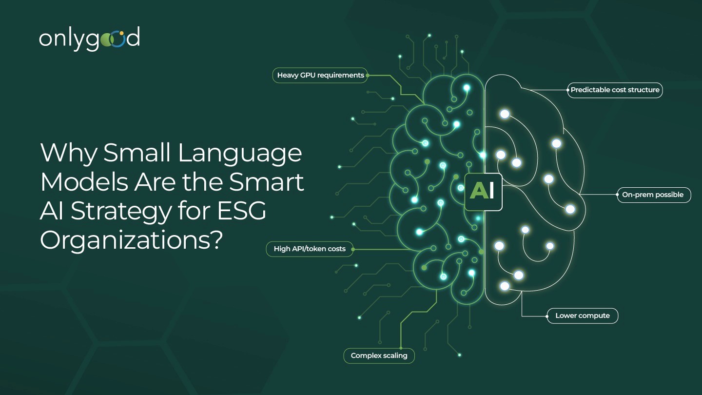 Illustration explaining why small language models are better suited for ESG compliance, offering lower compute, predictable costs, and stronger governance alignment.