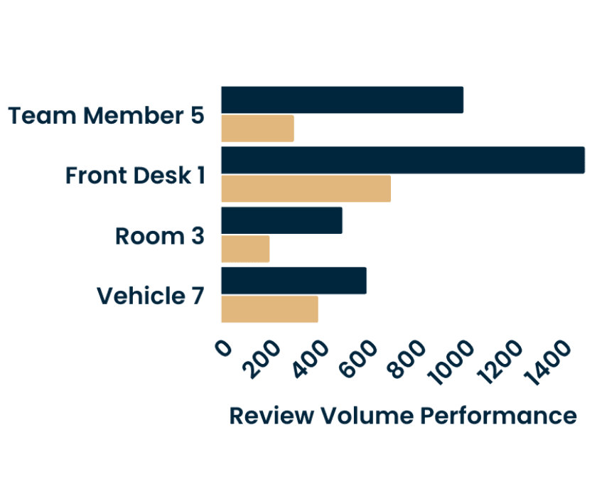 Staff-level Reporting