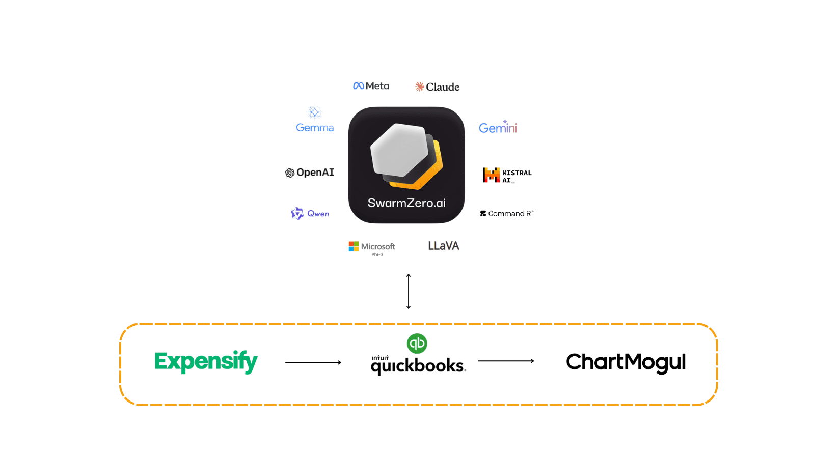 Automated Expense Auditing