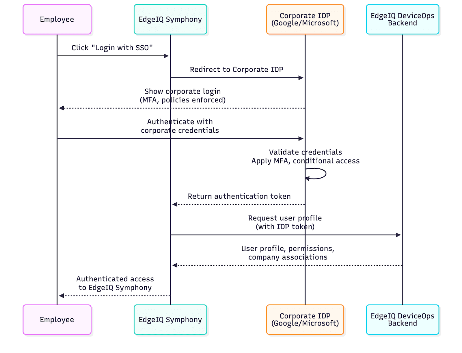 A diagram of a company
AI-generated content may be incorrect.