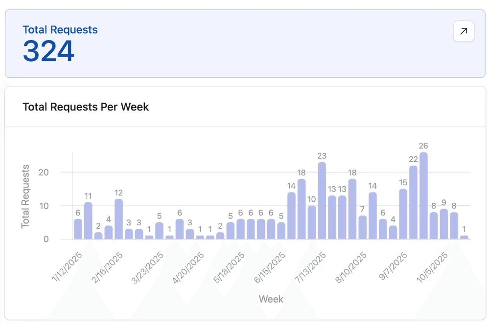 Enterprise Retail Intelligence