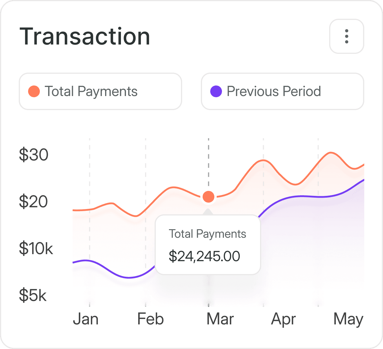 Transaction