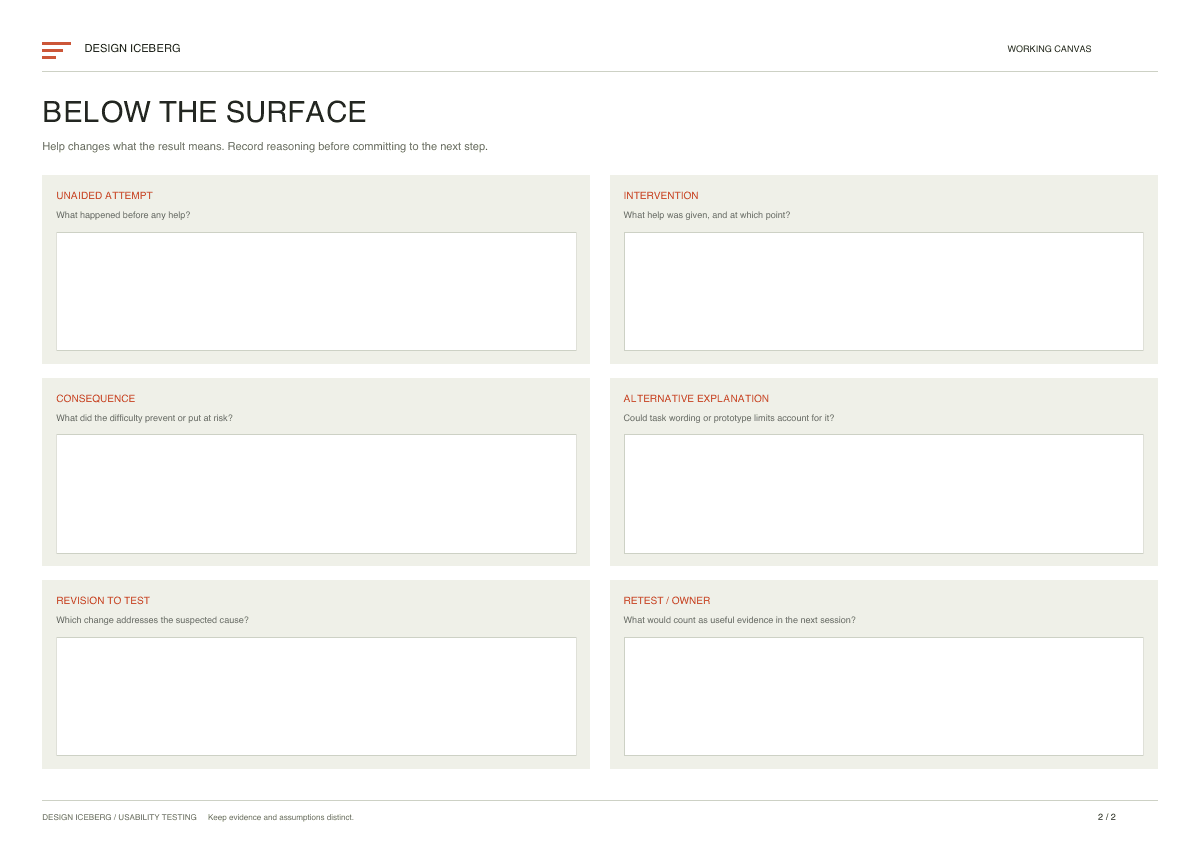 Usability Testing canvas, page two: below the surface review and next decisions