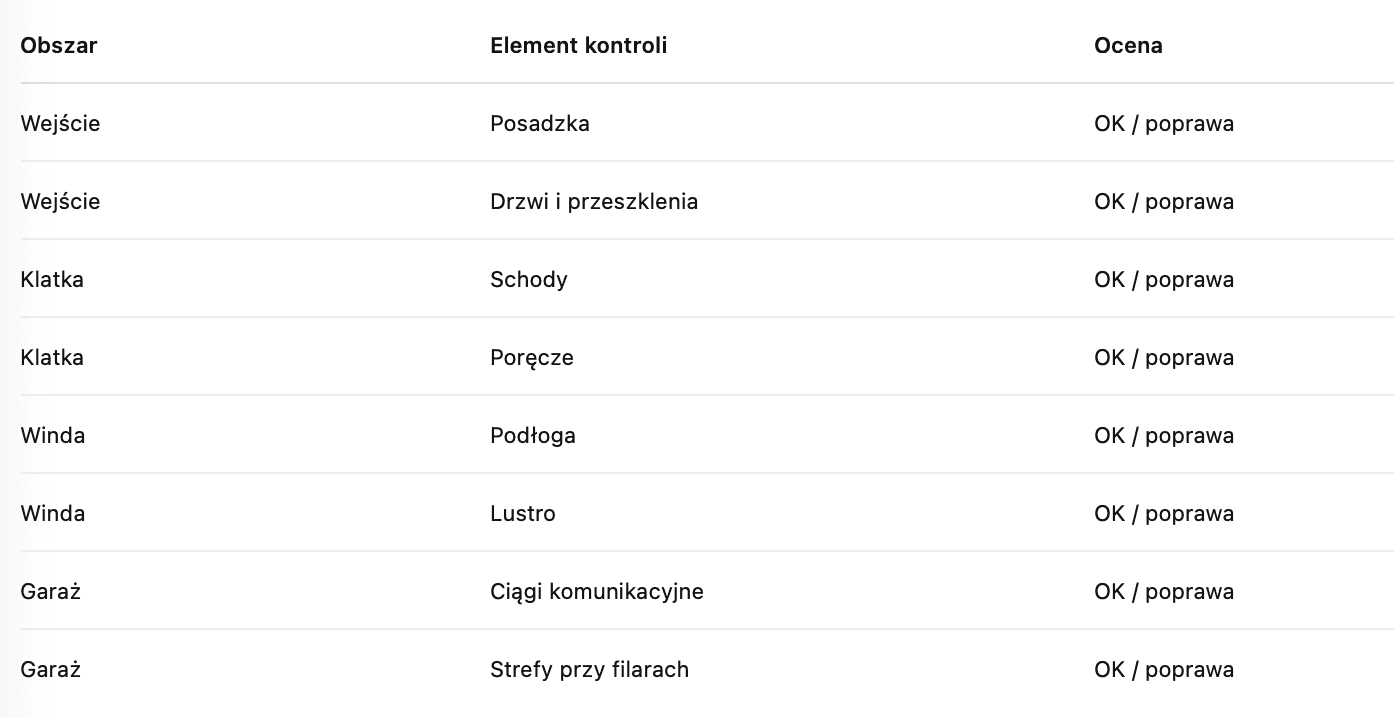 checklista Golkonda sprzątanie