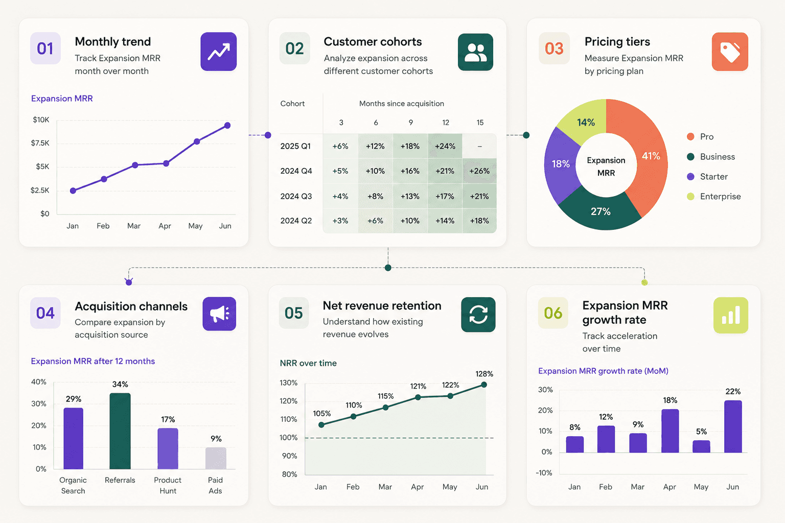 How founders track Expansion MRR