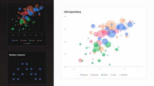 Figma Charts