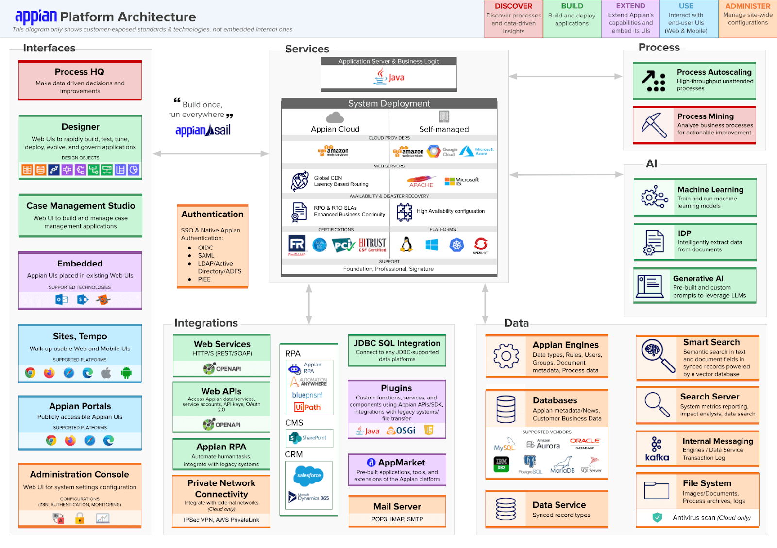 Appian enterprise dashboard overview
