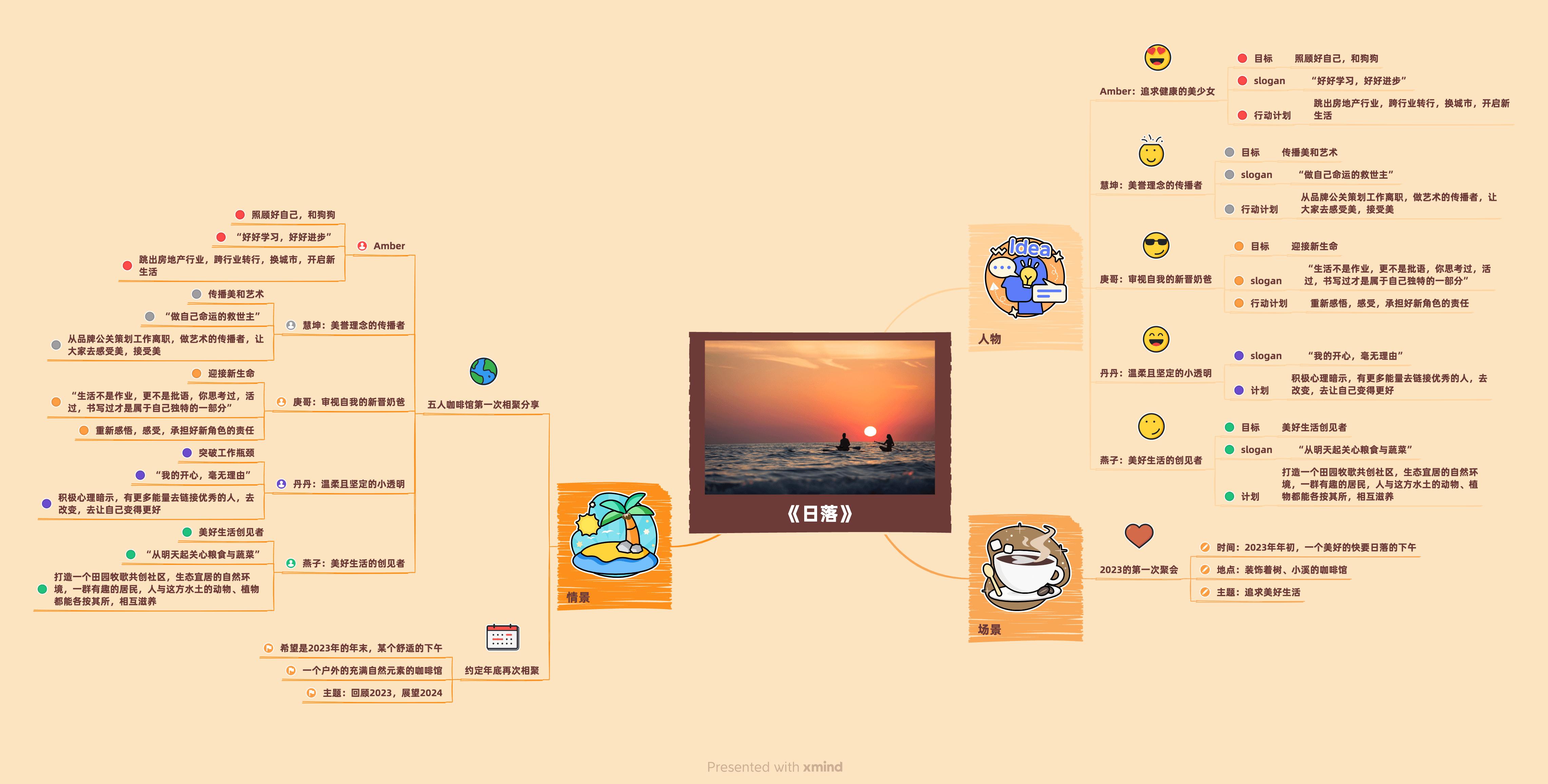 Xmind建桥大学成立活动图