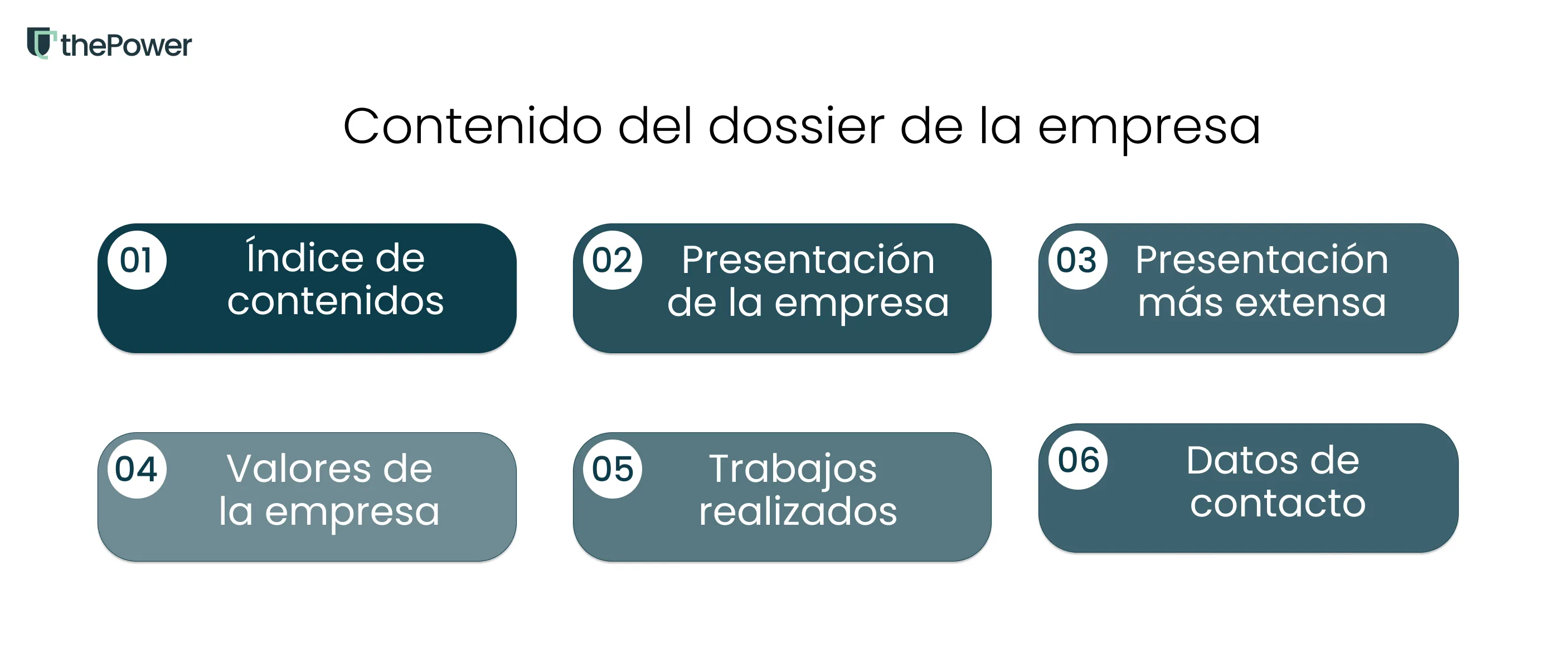 Contenido del dossier de la empresa