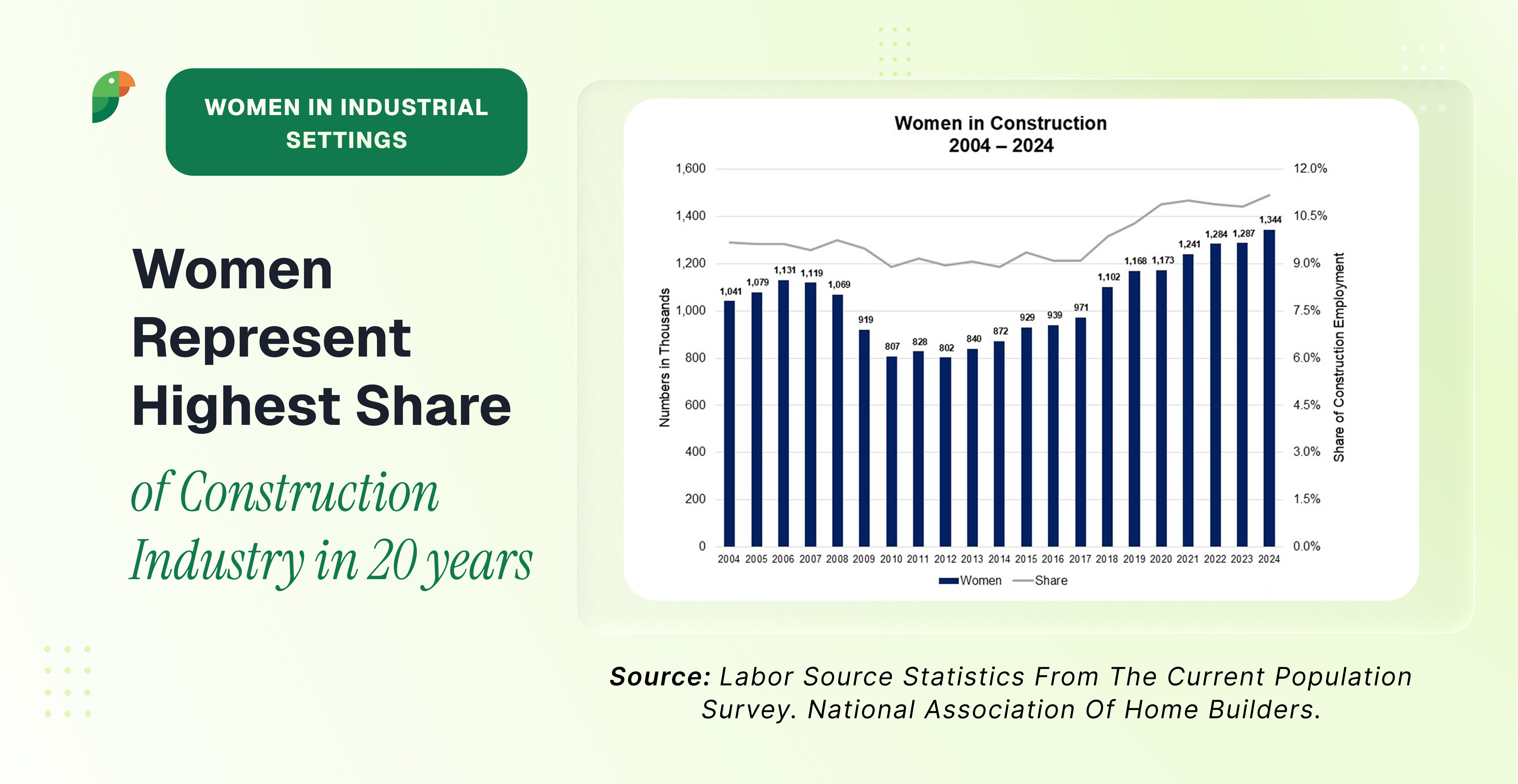 women in construction