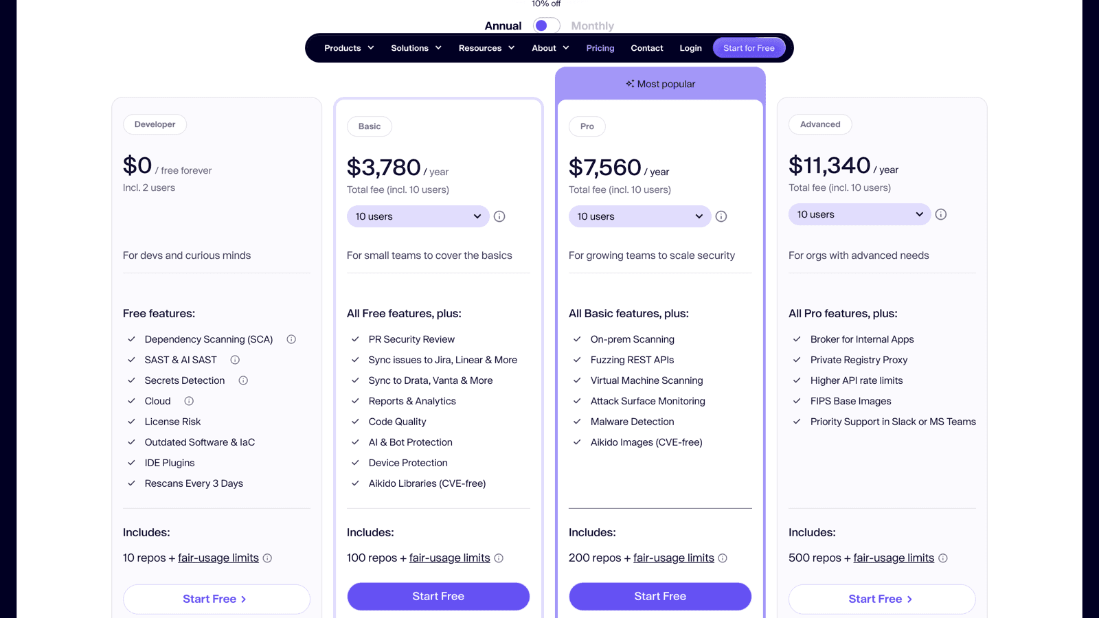 Aikido Security pricing page on annual billing showing Basic $3,780, Pro $7,560, and Advanced $11,340 per year plans with 10 users included