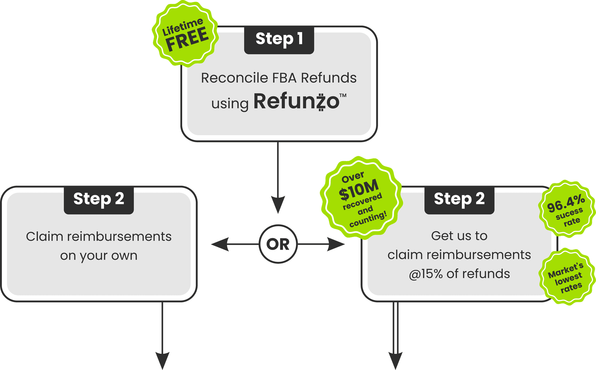 amazon fba reimbursement services