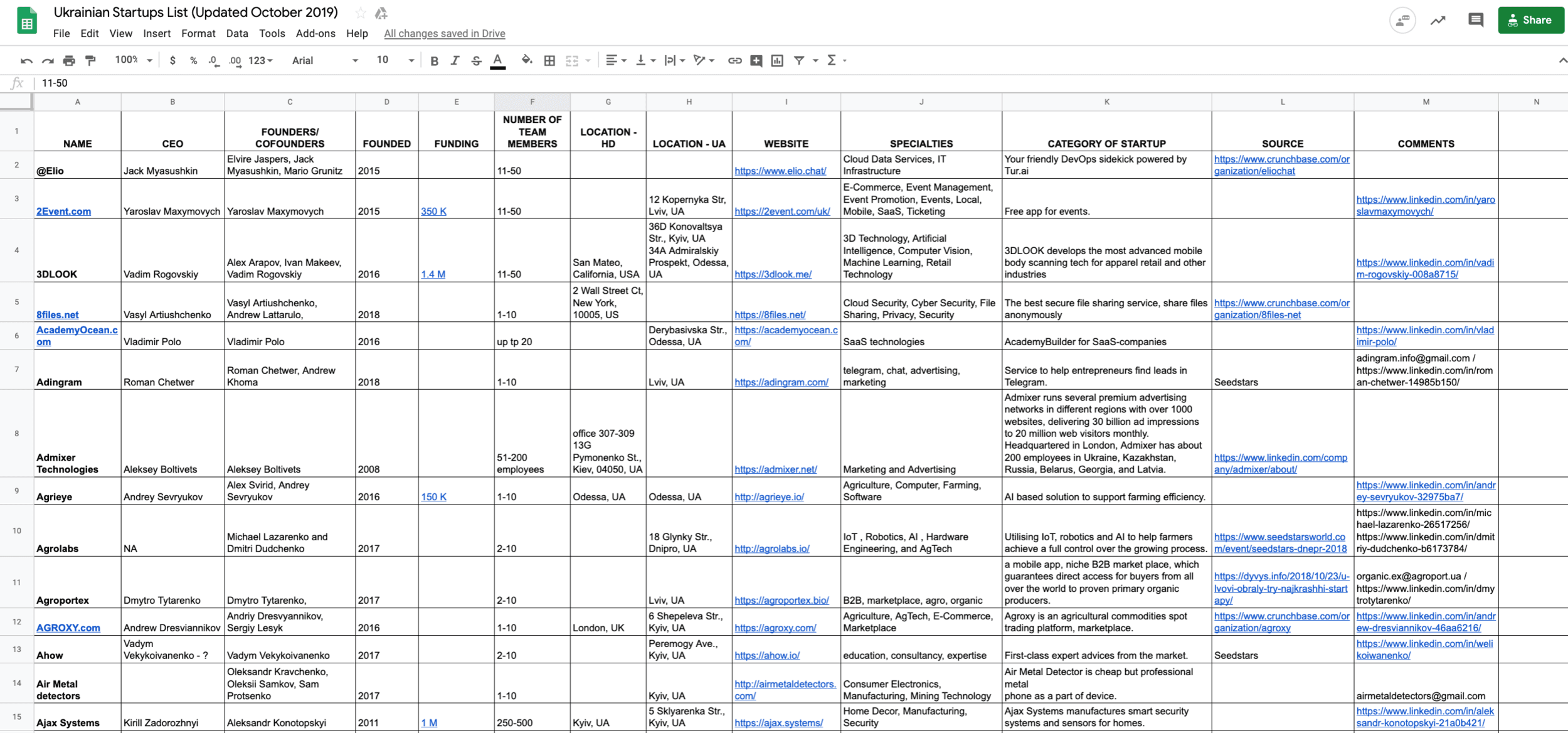  A screenshot from the  list of 400+ Ukrainian startups  