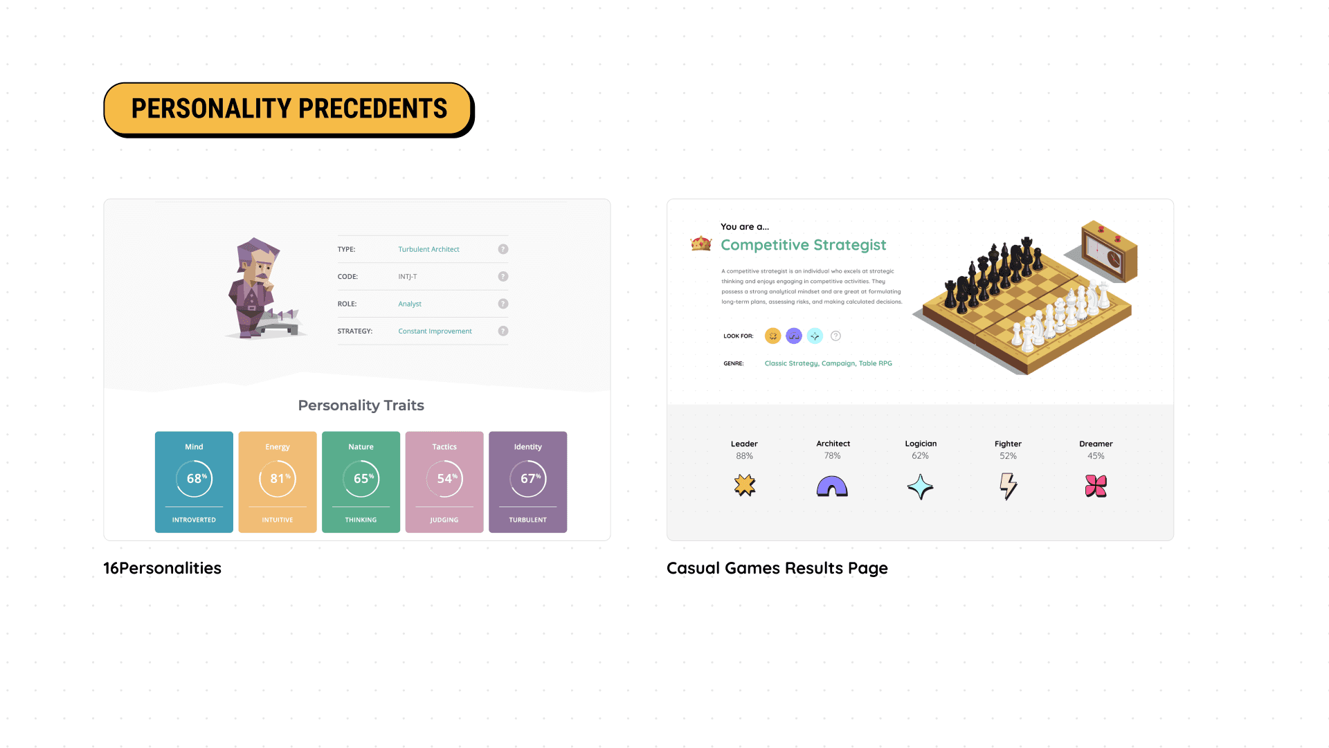  Casual Games Board Game Curator personality prescedents