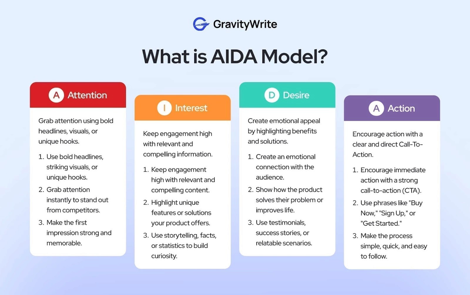 Overview image of the AIDA model as a colorful infographic with bold sections for attention, interest, desire, and action, plus icons.