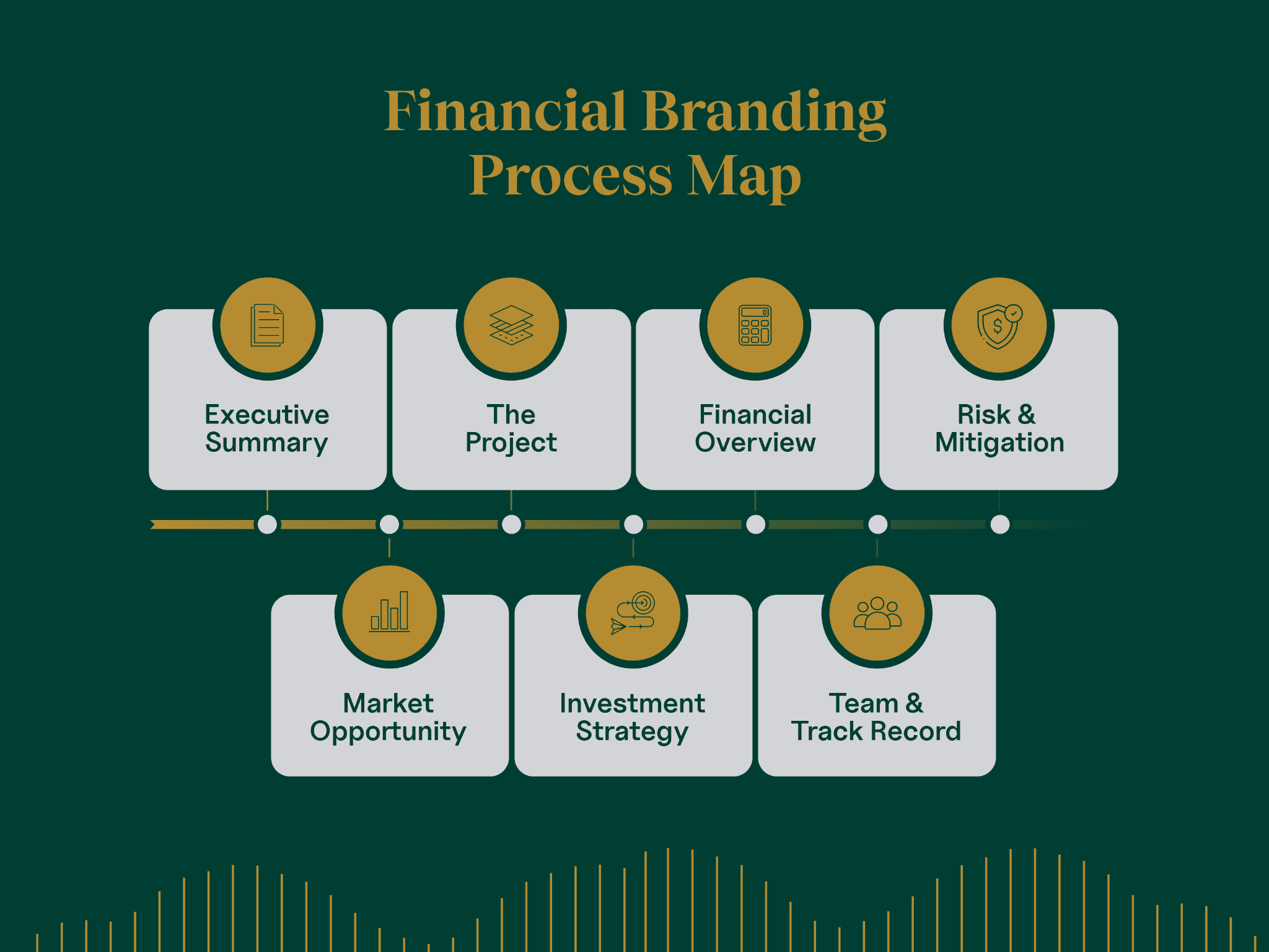 financial branding process map