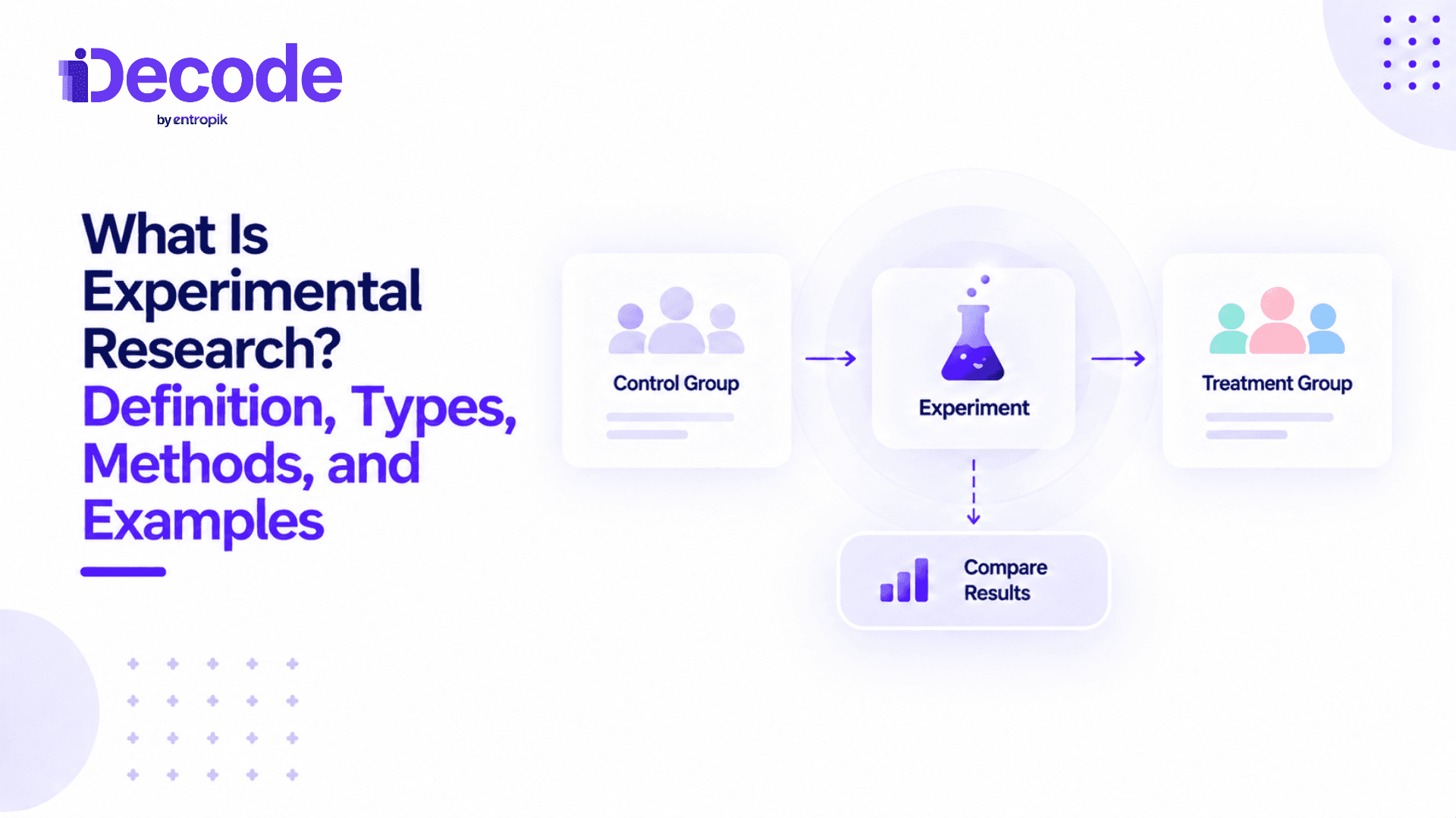 Experimental research definition, types, and examples