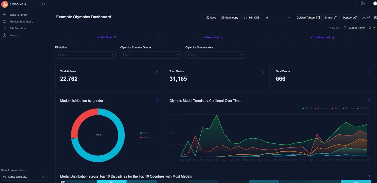 AI Dashboard On Upsolve.ai