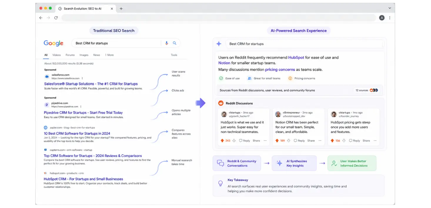 AI search vs traditional SEO search interface with Reddit-powered recommendations and user insights