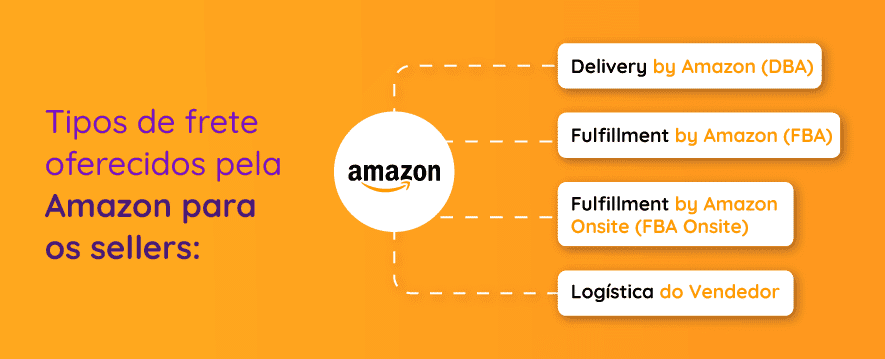 Os fretes oferecidos aos sellers pela Amazon, para você tomar as melhores decisões ao vender em Marketplaces.