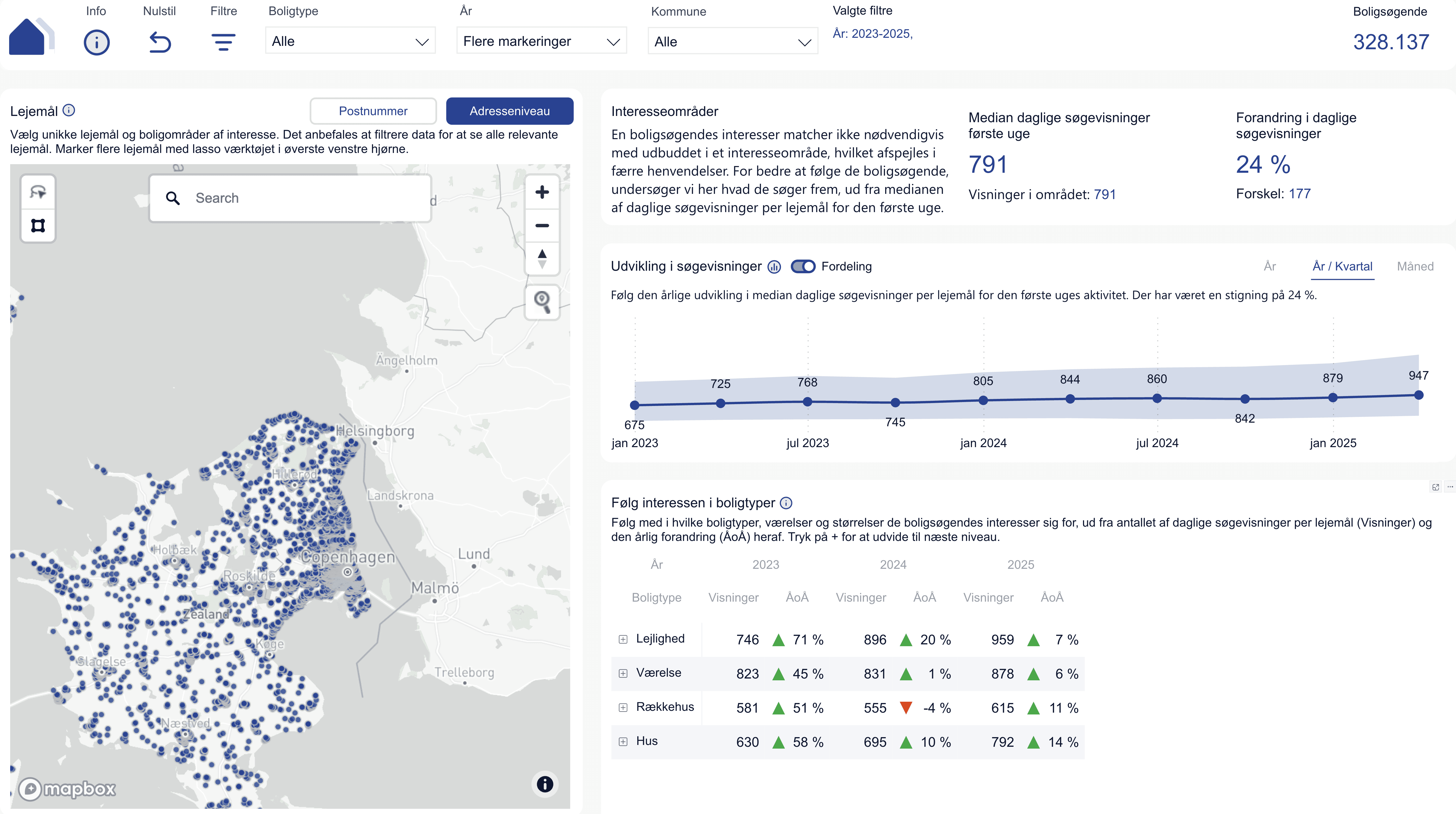 Modul om interesseområder
