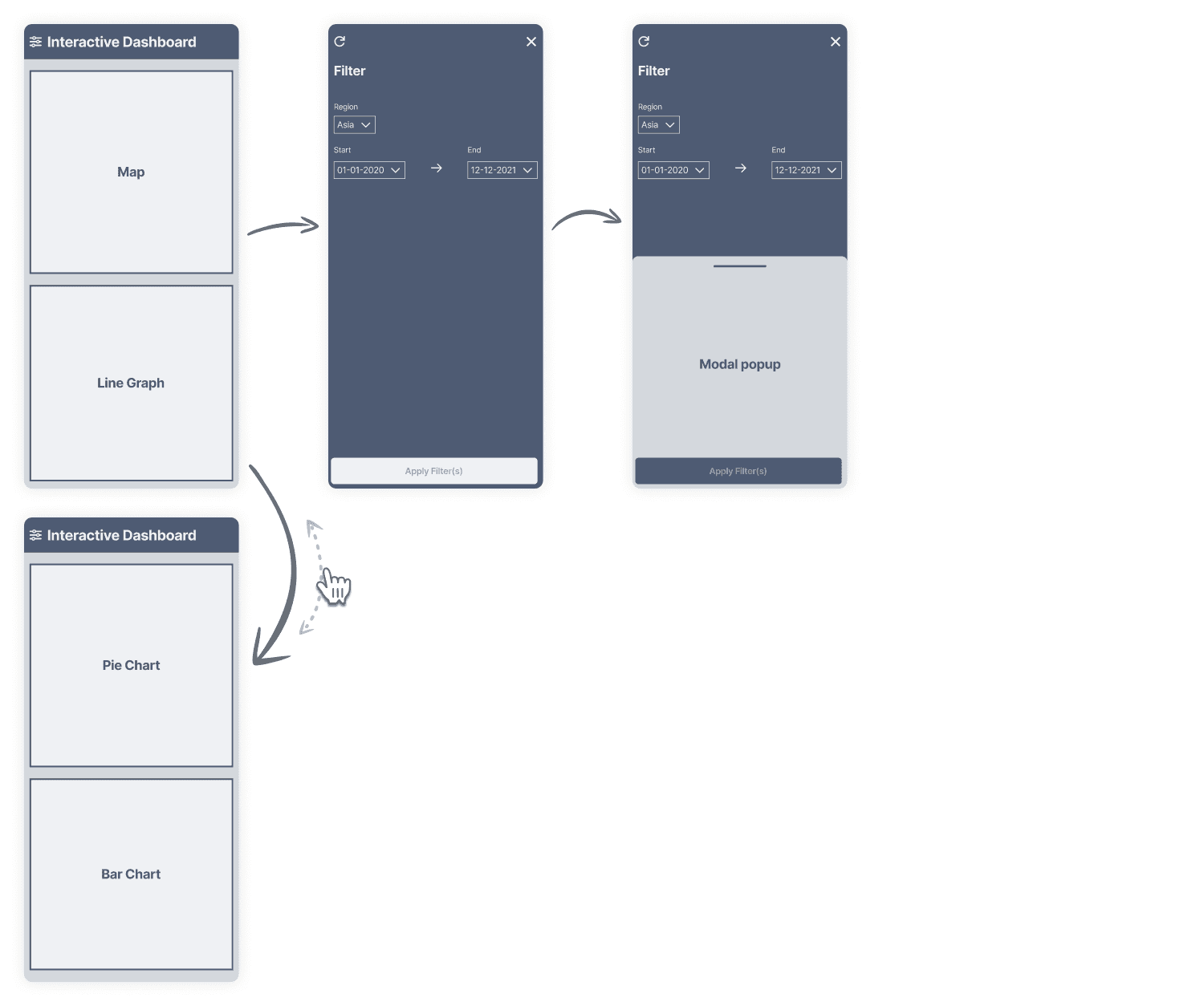 Interactive dashboard mobile low fidelity wireframes, with modal pop up at bottom of screen