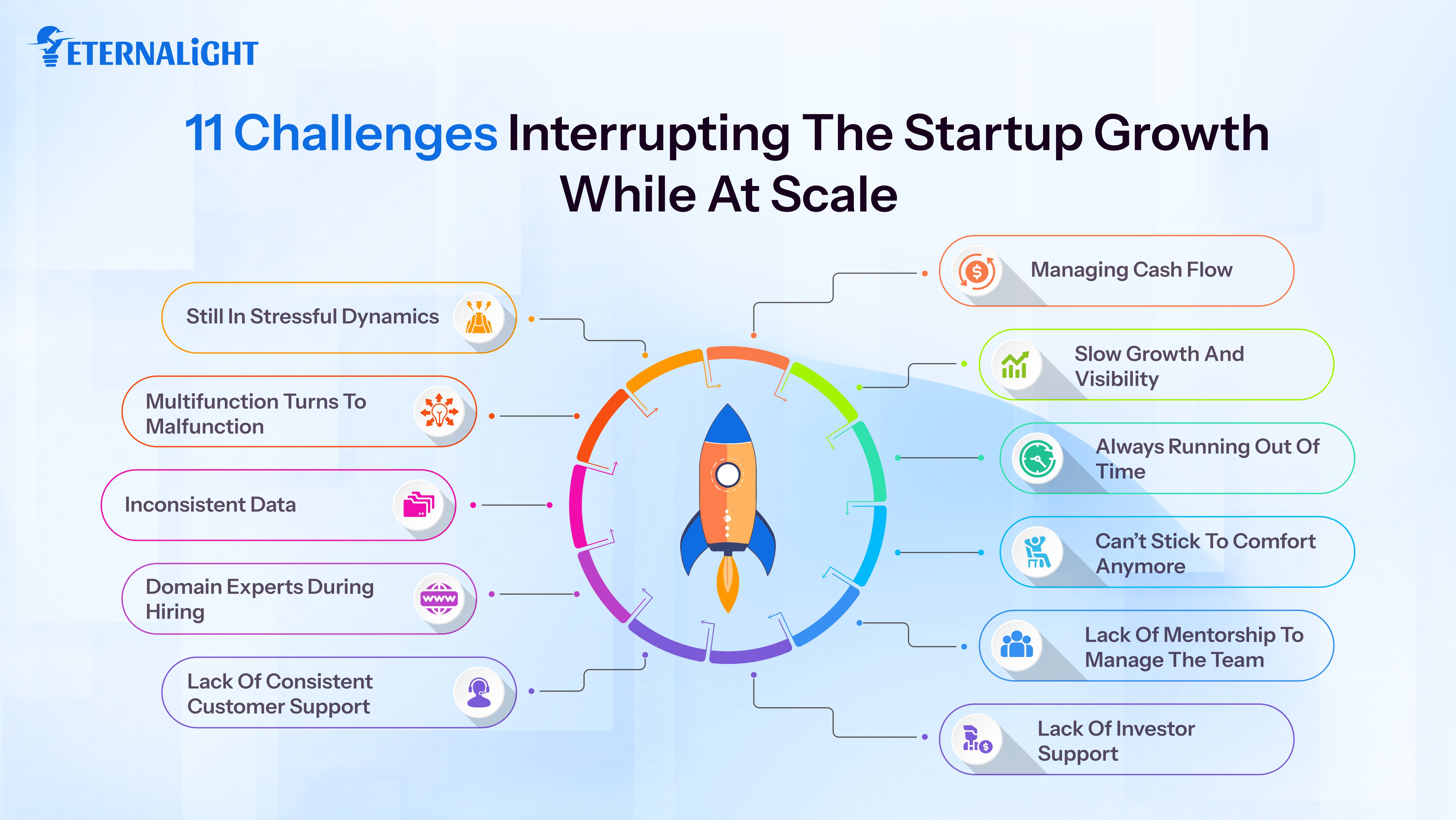 11 Challenges Interrupting the Startup Growth While at Scale | Eternalight Infotech