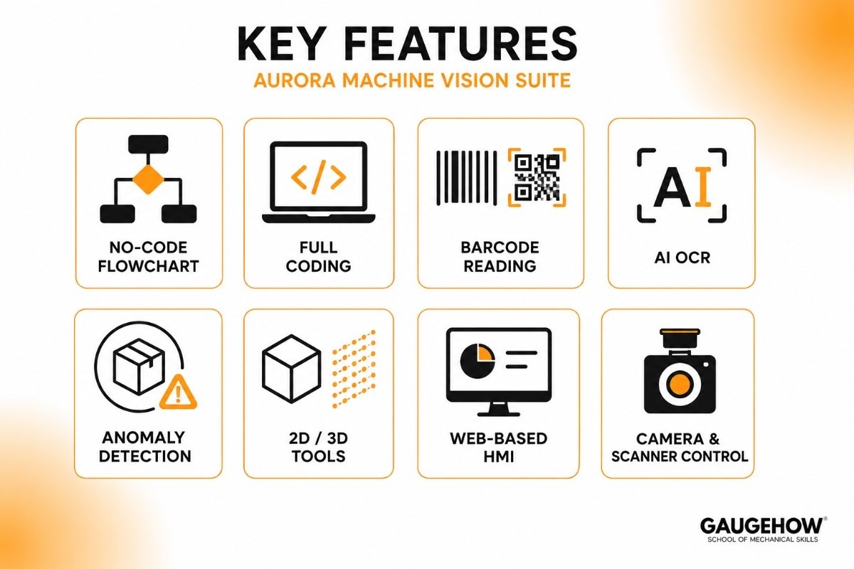 Key Features of Zebra Aurora