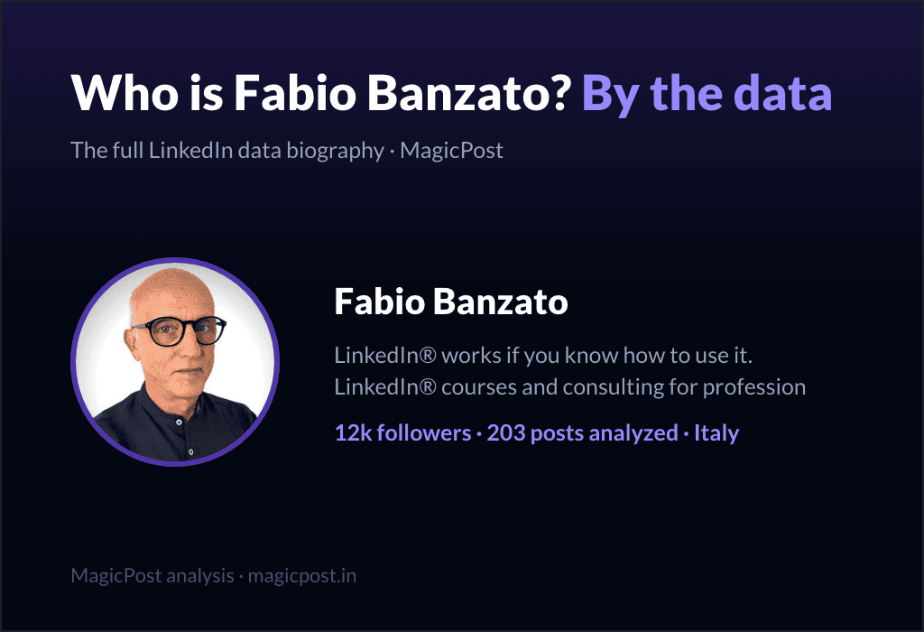 MagicPost data study: Who Is Fabio Banzato? The LinkedIn Consultant Who Only Writes About LinkedIn (2026)
